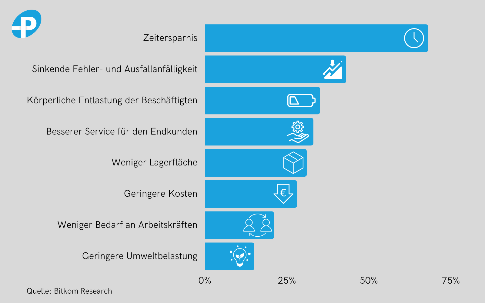 Blog Graphics Logistics (1)