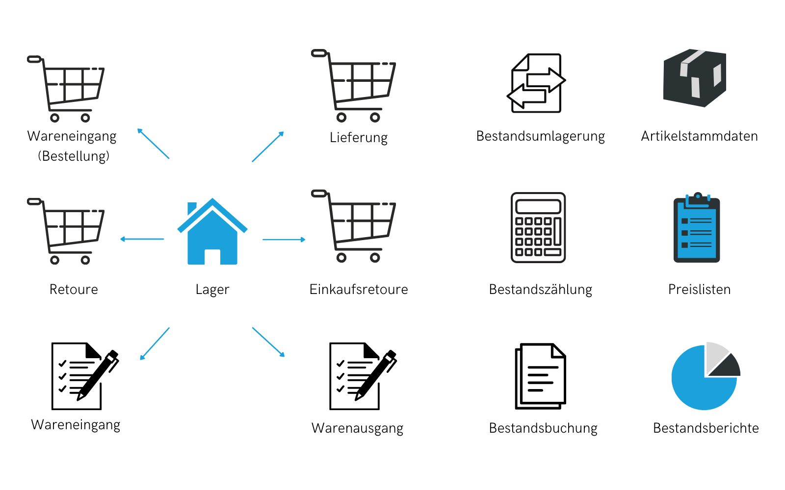 Blog Graphics Logistics (2)
