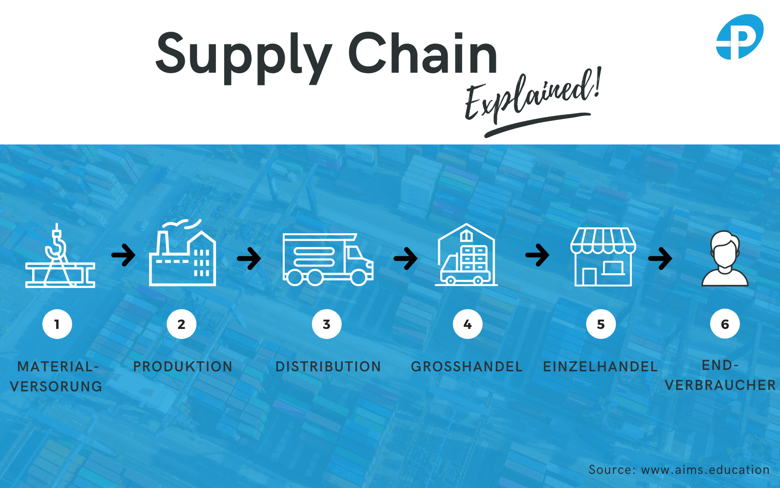 Blog Graphics Logistics