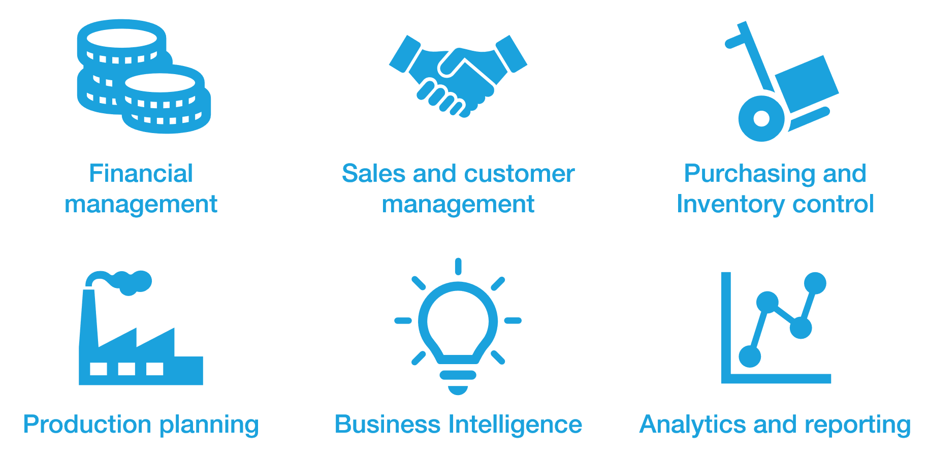 Digital transformation due to cororna