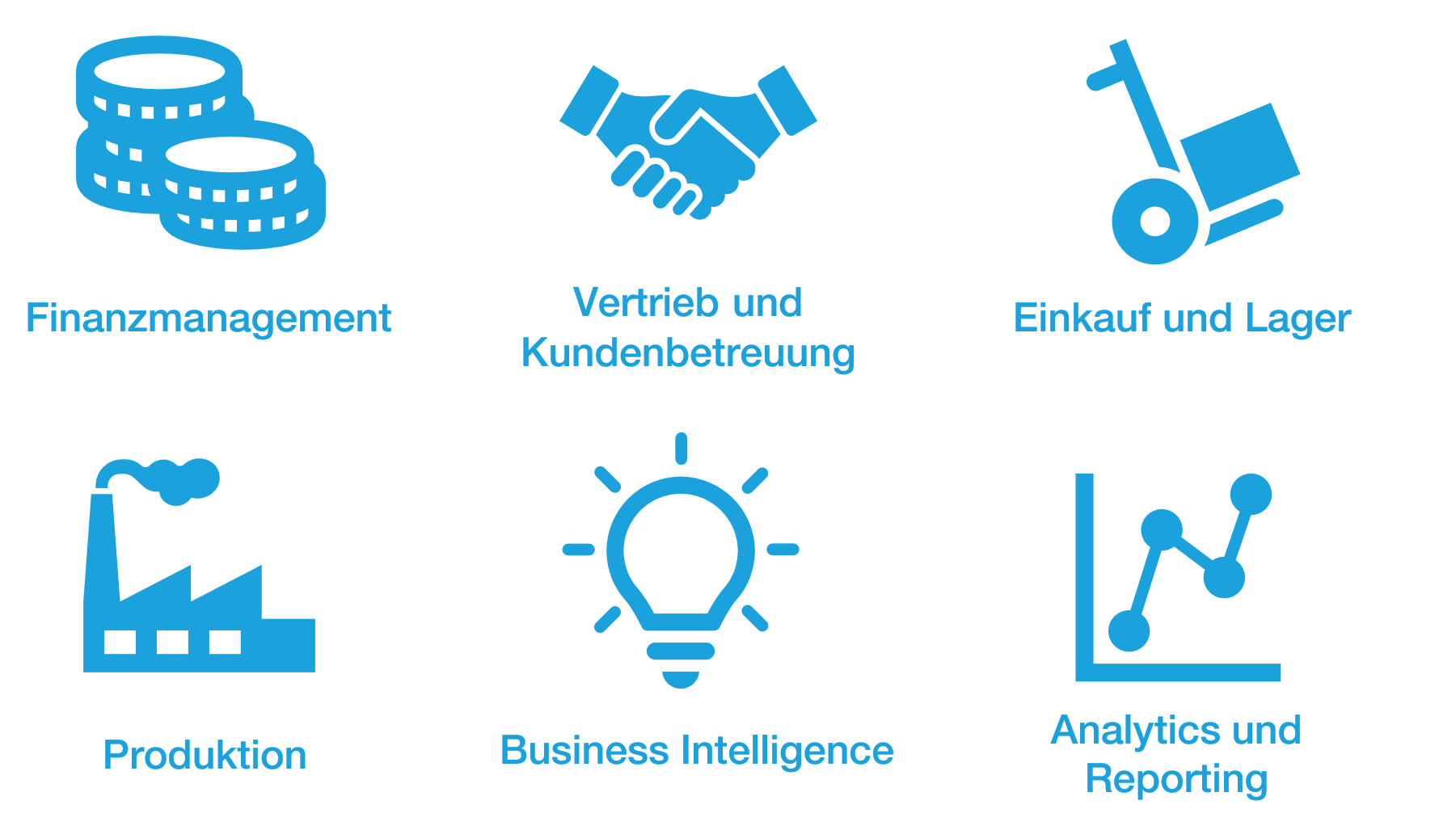 Funktionen-SAP-B1